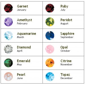 Birthstones for the Modern Girl – Sparkle Stories