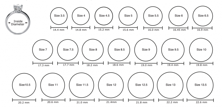 How to Measure Your Finger Size Without Visiting a Jewelry Store ...